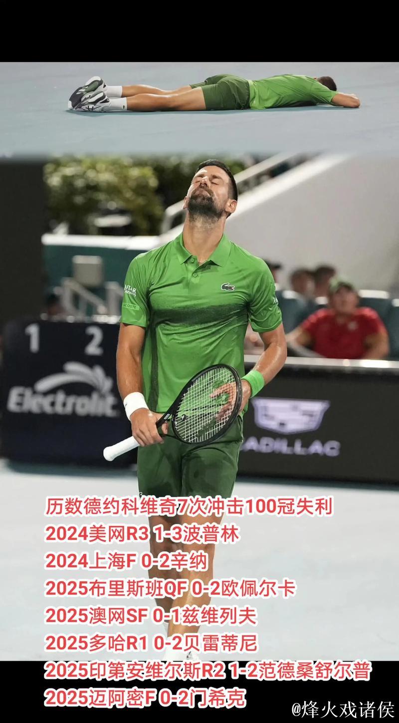 ATP雅典站:德约科维奇苦战三盘击败对手,夺得生涯第101冠 ATP雅典站:德约科维奇苦战三盘击败对手,夺得生涯第101冠