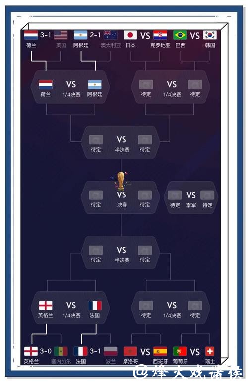 世界杯竞猜攻略大全:赢在起跑线 世界杯竞猜攻略大全:赢在起跑线