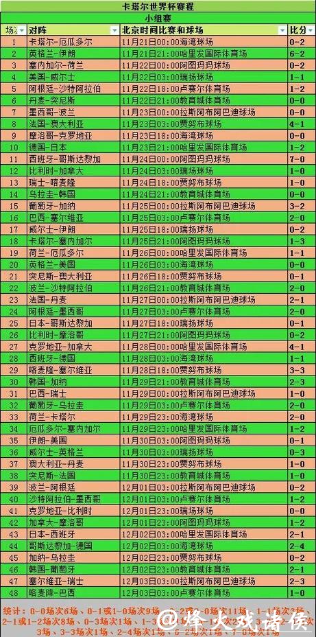 2026世界杯滚球盘点：最佳赛事投注回顾